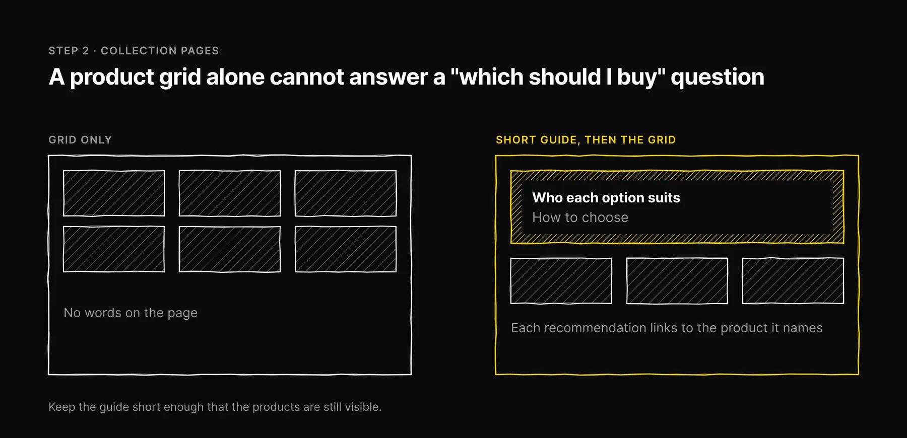 A collection page with only a product grid next to one with a short buying guide above the grid.