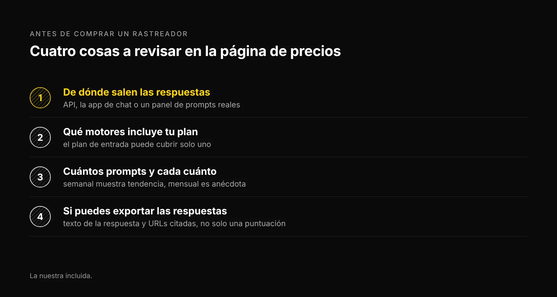 Una lista con cuatro revisiones numeradas: de dónde salen las respuestas, qué motores incluye tu plan, cuántos prompts y cada cuánto, si puedes exportar las respuestas.