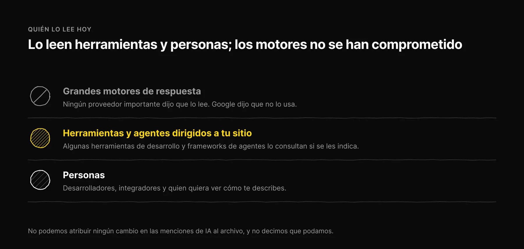 Tres filas con regla: los motores de respuesta no se han comprometido con llms.txt, mientras que las herramientas, los agentes y las personas sí lo leen.