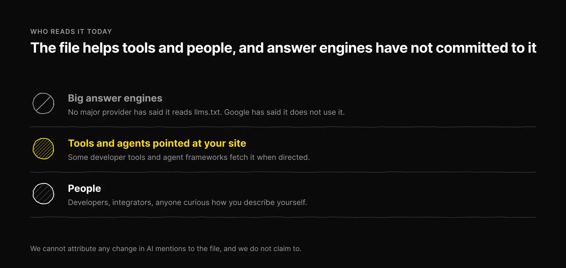 Three ruled rows: answer engines have not committed to llms.txt, while tools, agents and people do read it.